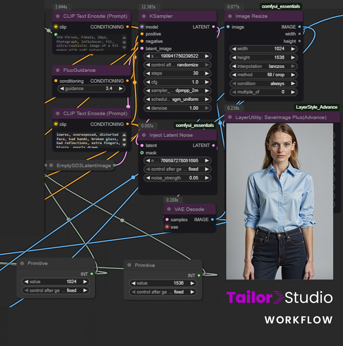 Workflow-Visual für KI-Modeproduktion